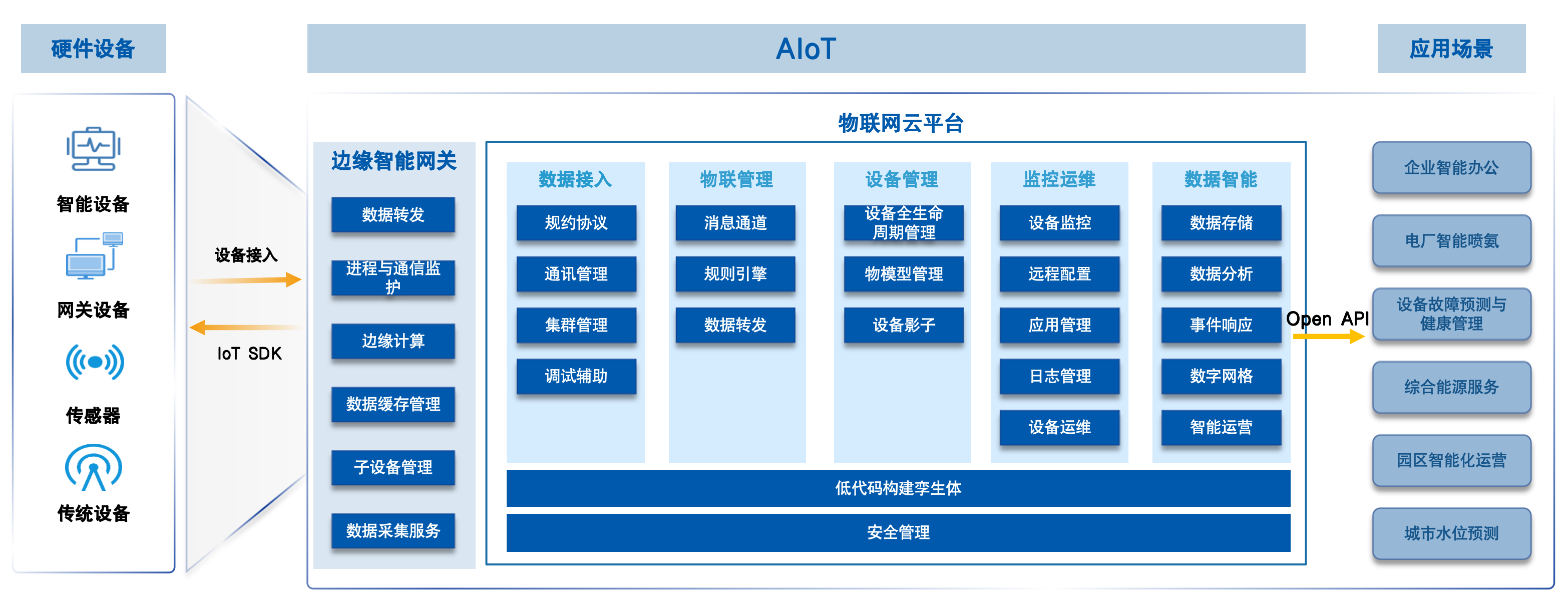 918博天堂(中国区)官方网站
