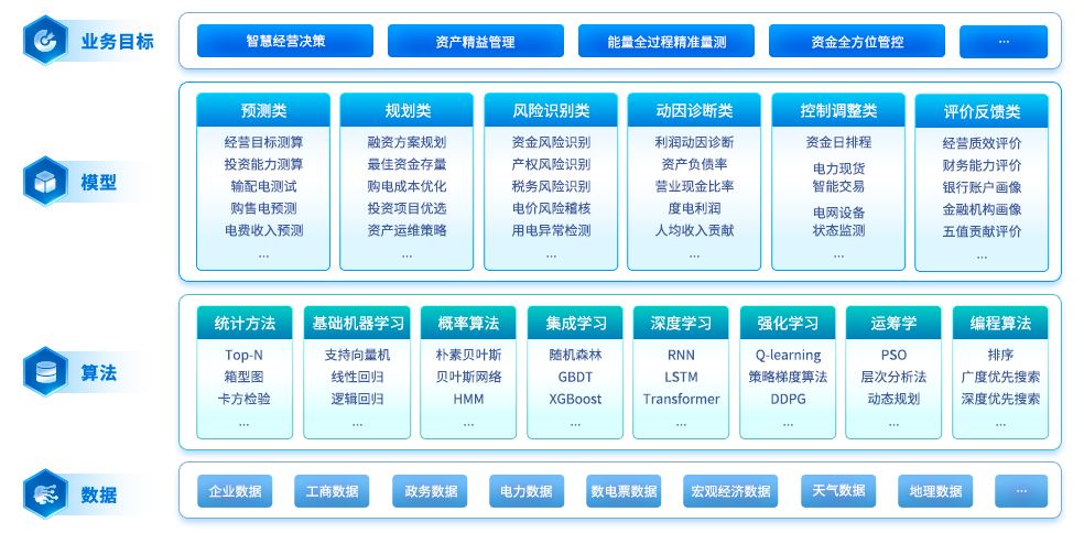 918博天堂(中国区)官方网站