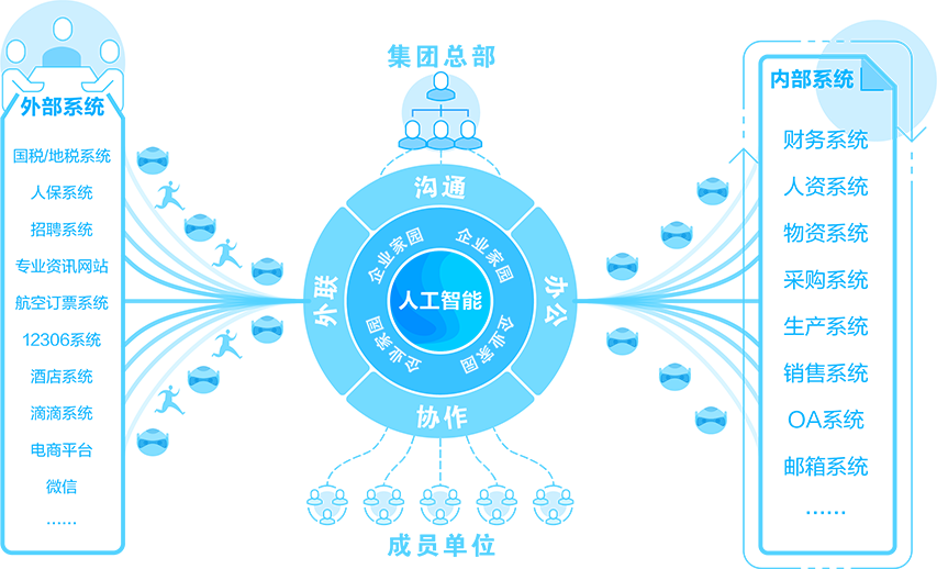 918博天堂(中国区)官方网站