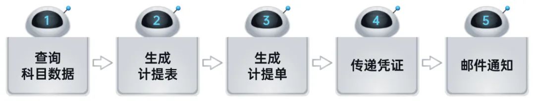 918ֹRPAе˽ҵ˰6󳡾