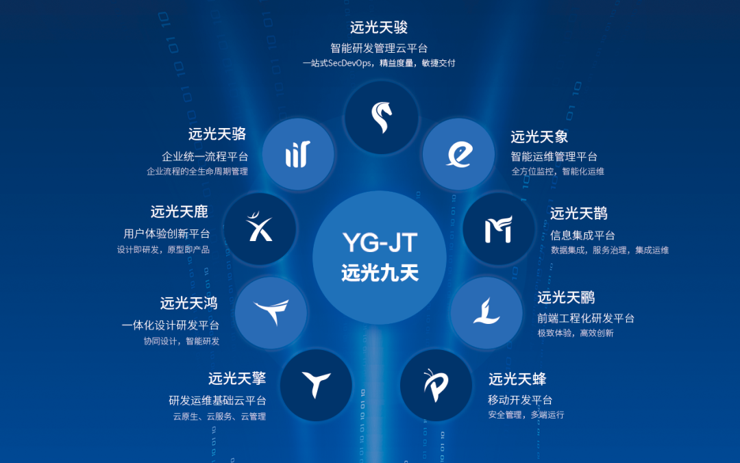 918ֹʹӦѡ2021̬ҵֻӦ참100