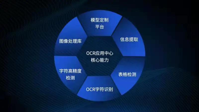 918ֹOCRӦͨΪNڼ֤