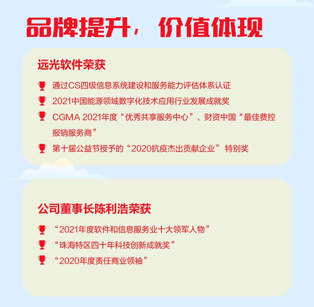 һͼ 918ֹ2021걨