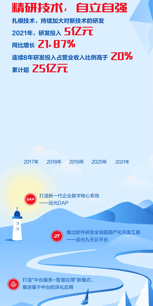 һͼ 918ֹ2021걨