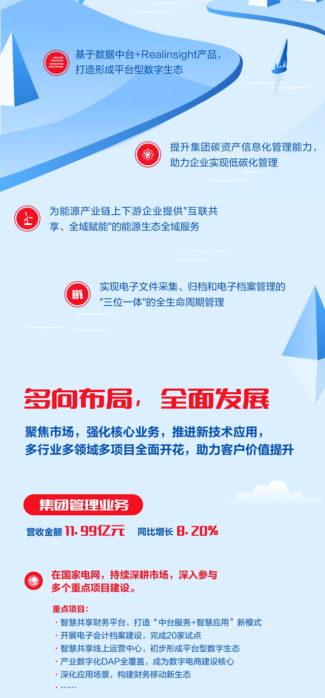 һͼ 918ֹ2021걨