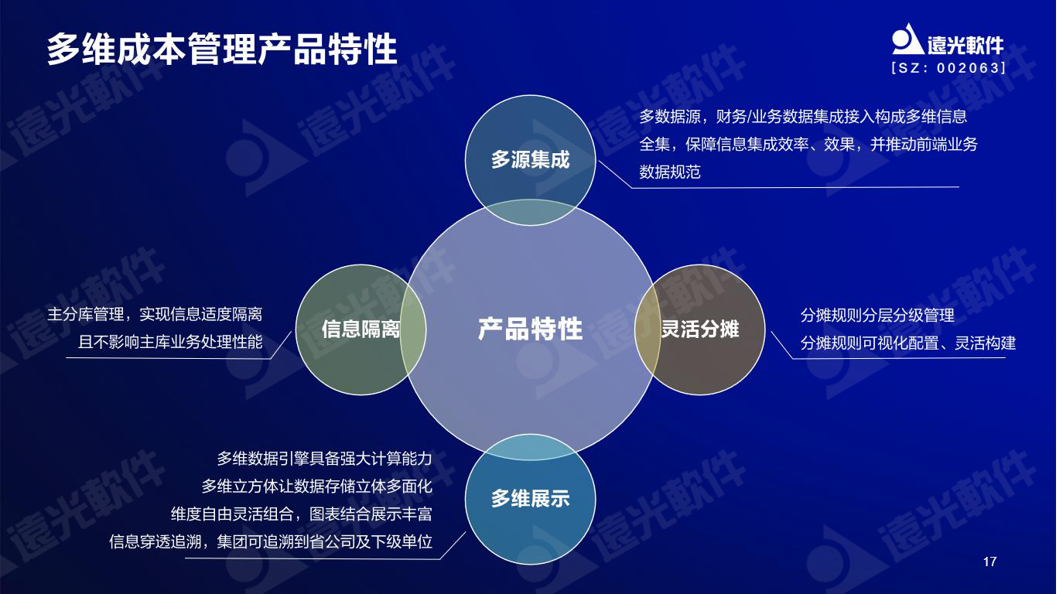 918ֹ³ɣ汾Ǯܿҵֵ