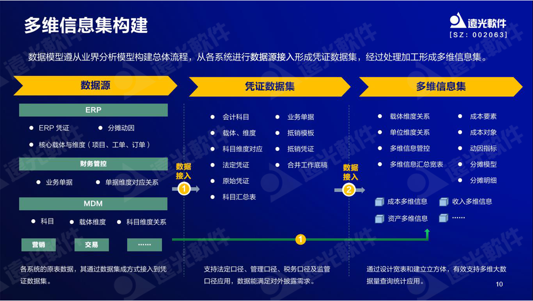 918ֹ³ɣ汾Ǯܿҵֵ