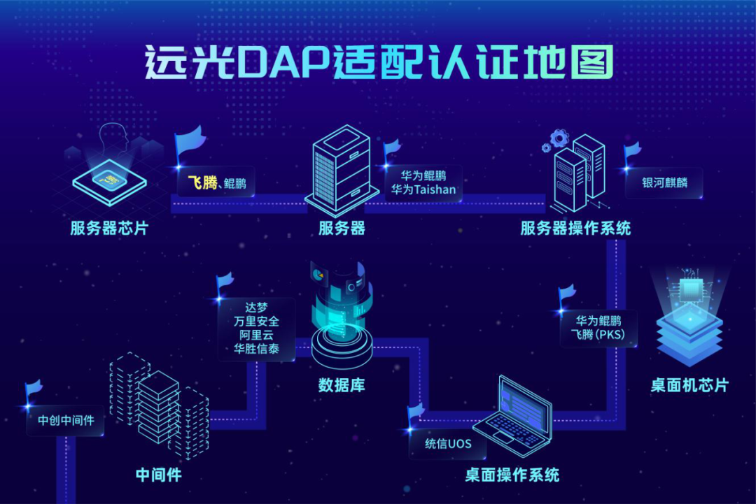ʵ֤918ֹDAPƶŴ̬