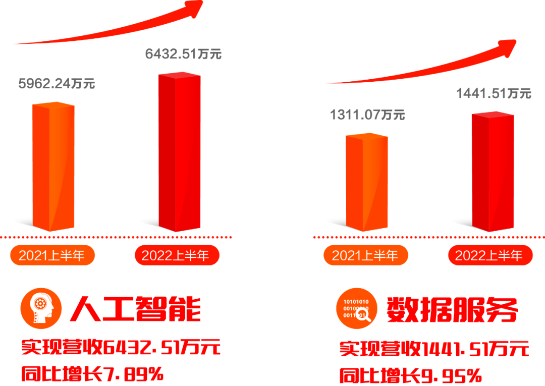918ֹ2022걨ӵ־˳ɫ̼δ