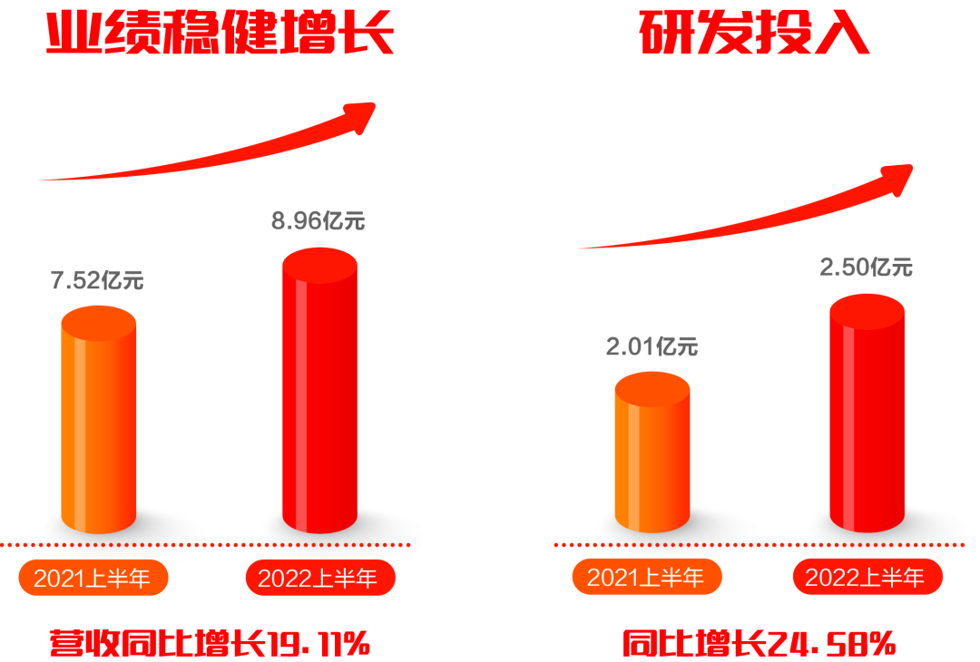 918ֹ2022걨ӵ־˳ɫ̼δ