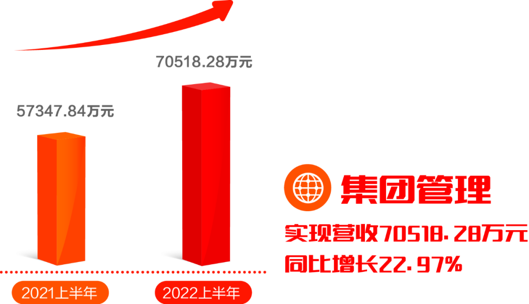 918ֹ2022걨ӵ־˳ɫ̼δ