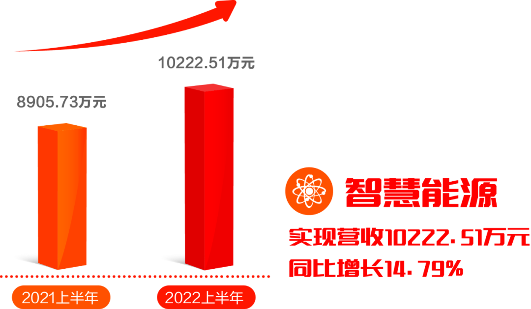 918ֹ2022걨ӵ־˳ɫ̼δ