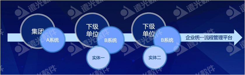 918ֹ棺ҵͳһӪҵƽ̨