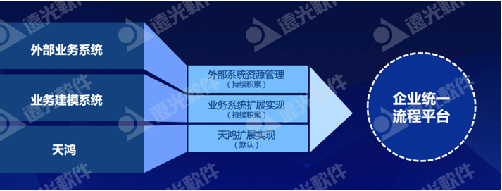 918ֹ棺ҵͳһӪҵƽ̨