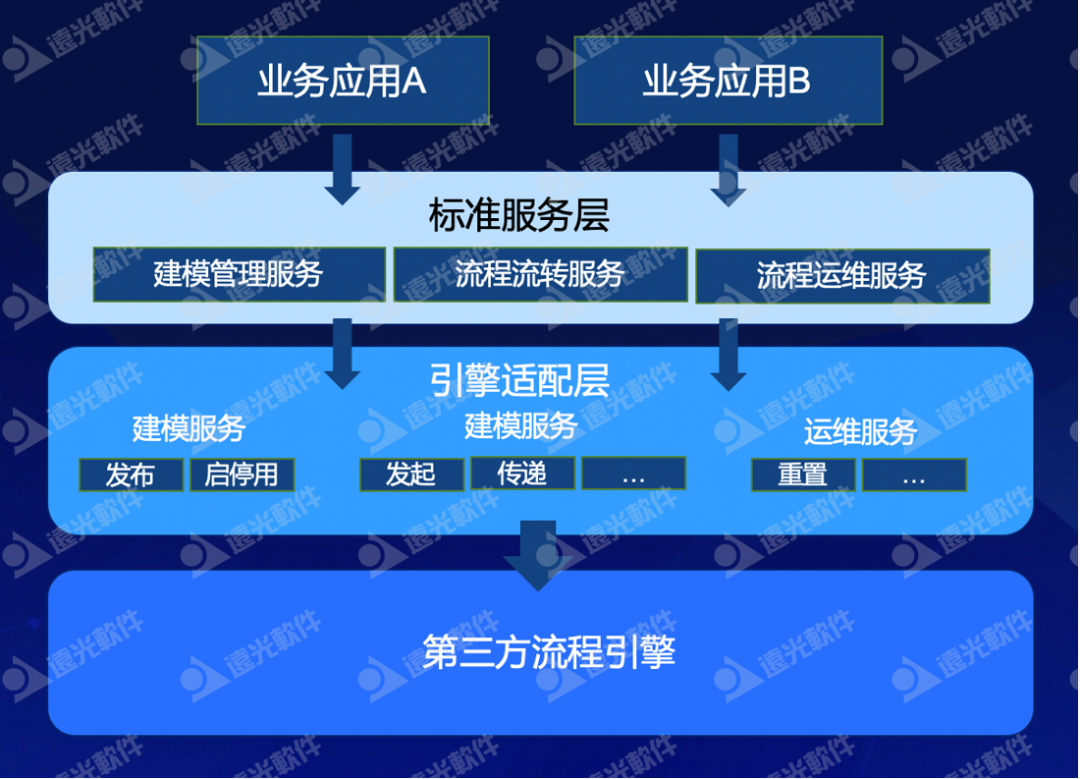 918ֹ棺ҵͳһӪҵƽ̨