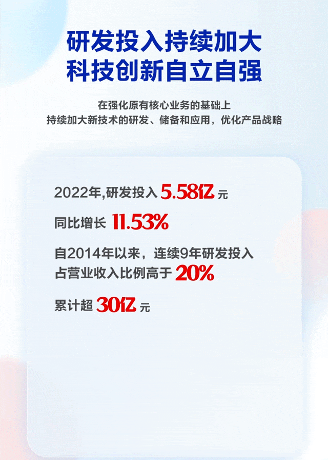 һͼ | 918ֹ2022걨