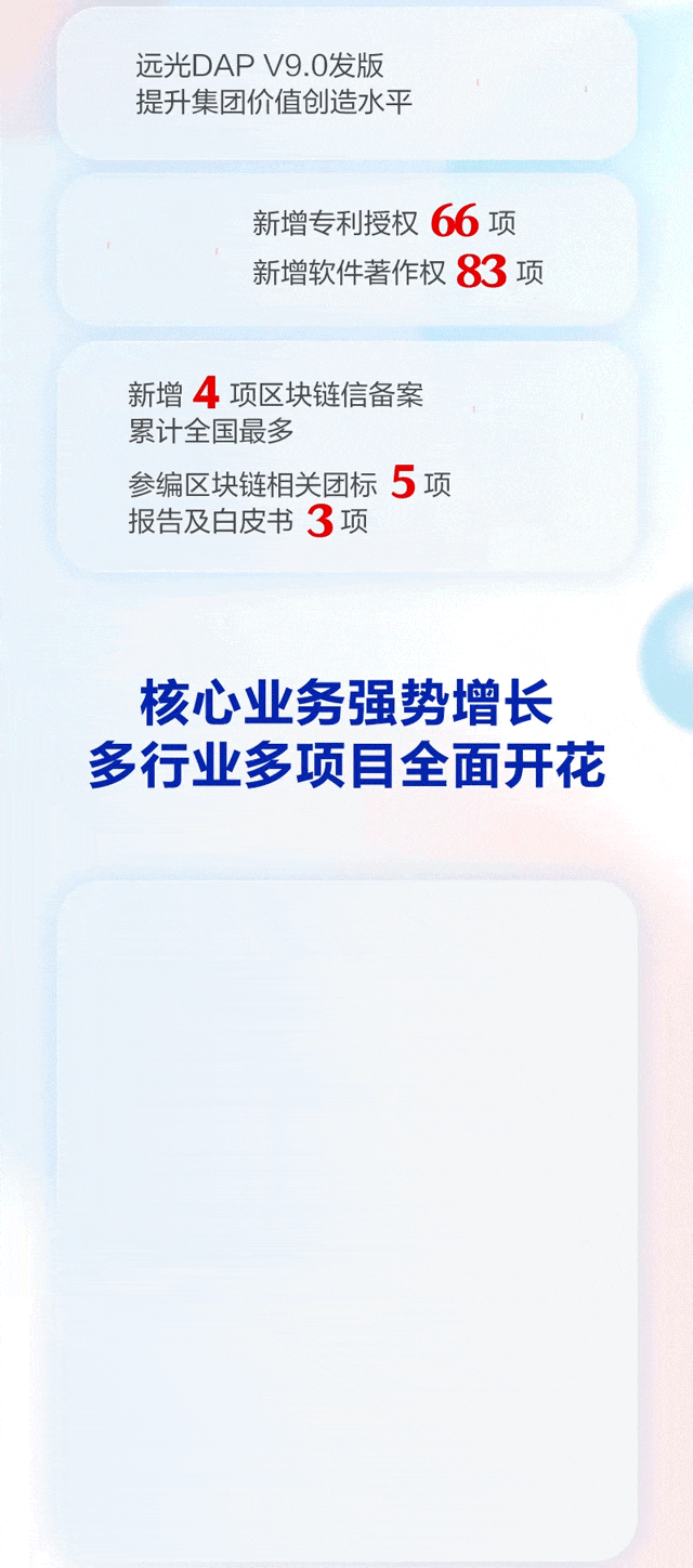 һͼ | 918ֹ2022걨