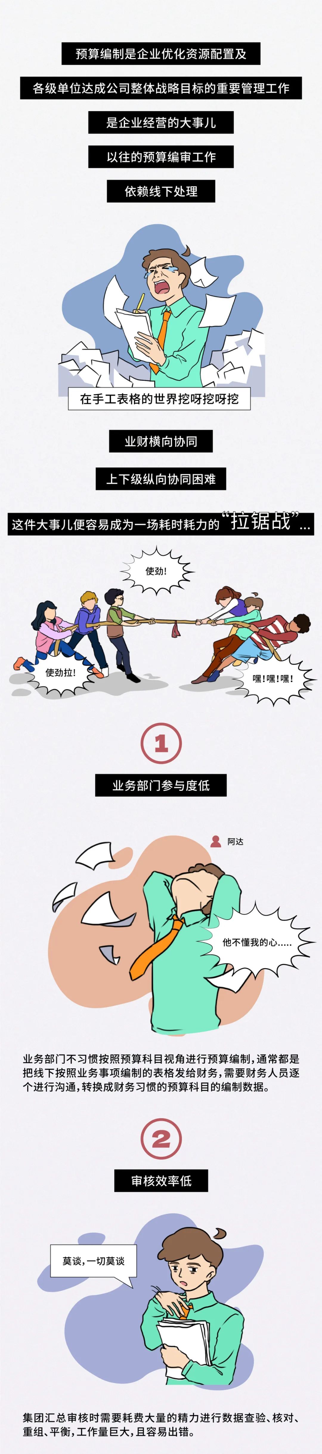 918ֹԤһ廯Ӧ