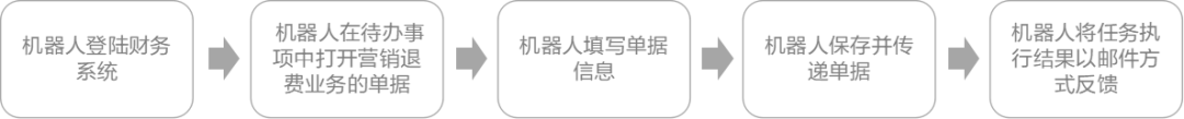 918ֹ˷ѻе¶ֳӦ RPAӦñ