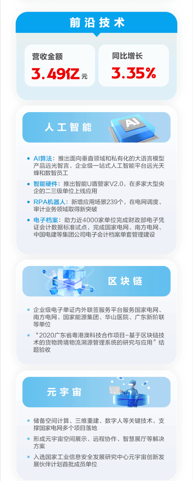 ͼ˵918ֹ2023걨