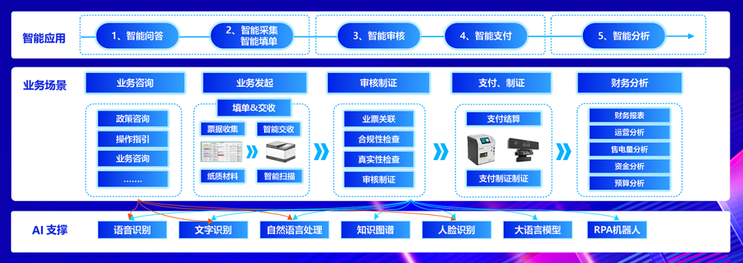 918ֹȫջAIӲһ޽˻̬ϵͳ