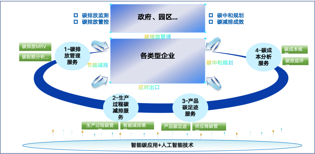 918ֹǻԴ͵ϵͳ裬ɫ̼δ