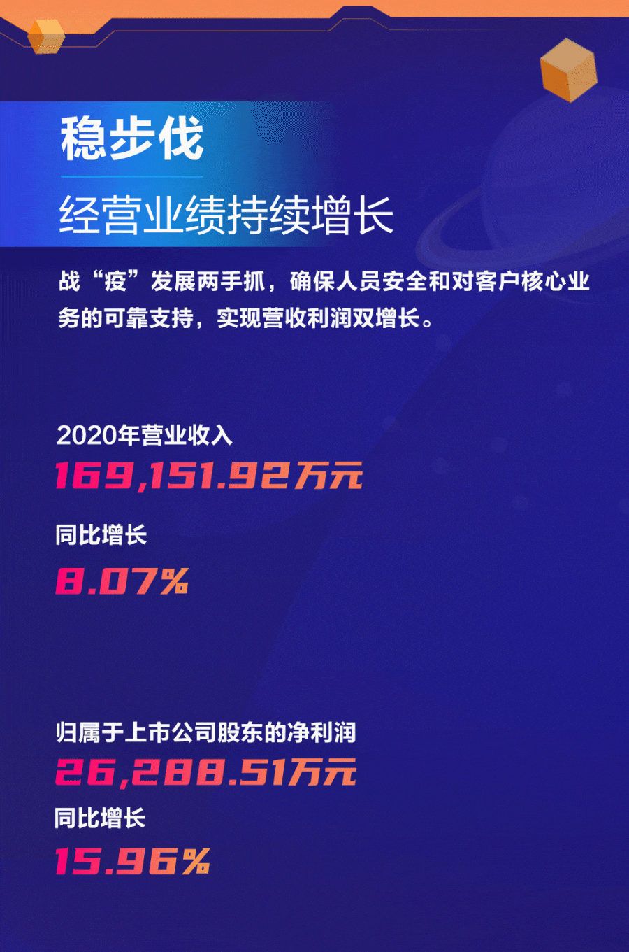 918ֹ2020걨ٶ