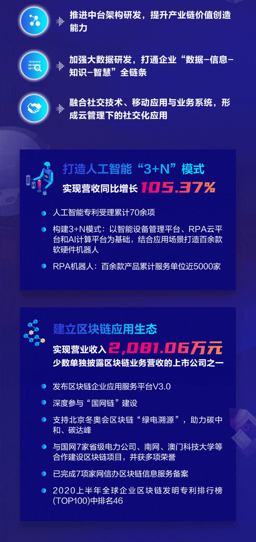918ֹ2020걨ٶ