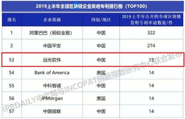 918ֹѡ2019ϰȫҵרаTOP100