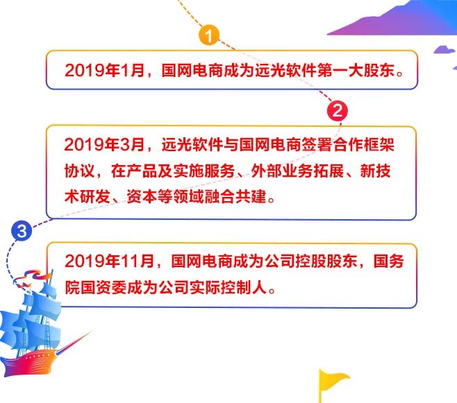 һͼ918ֹ2019걨