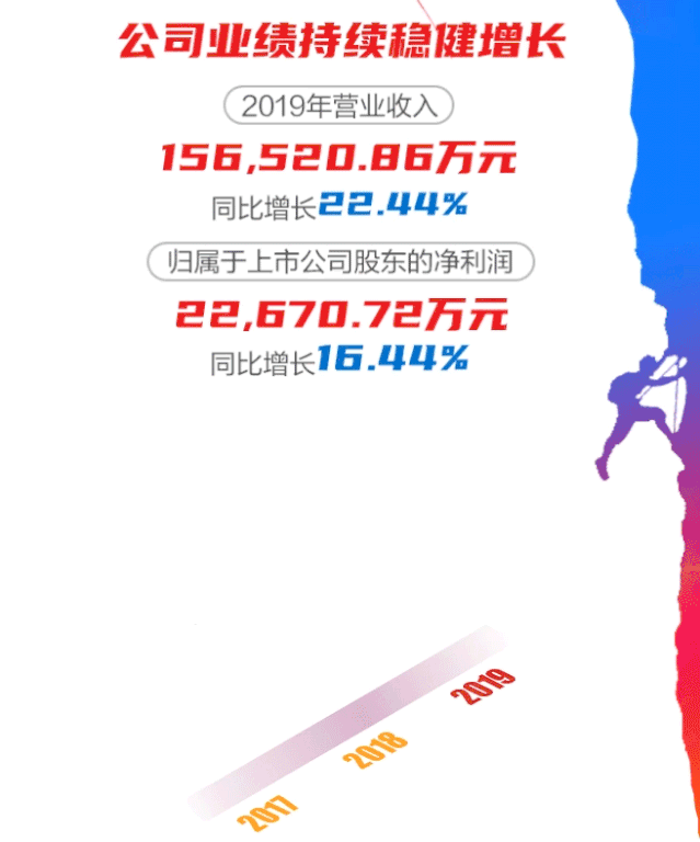 һͼ918ֹ2019걨
