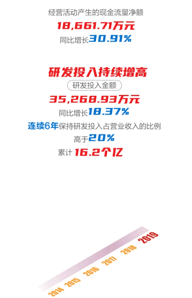һͼ918ֹ2019걨
