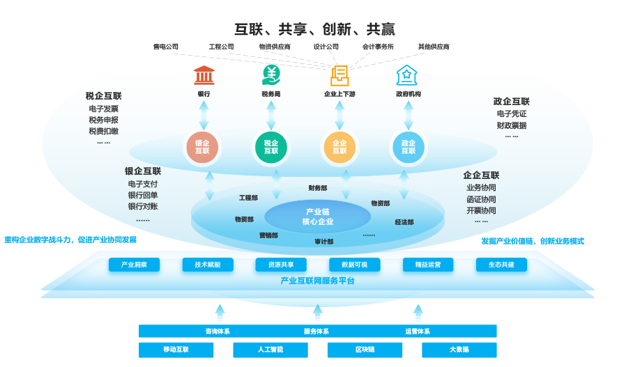 918博天堂(中国区)官方网站