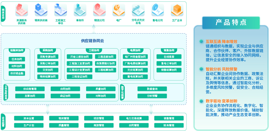 918博天堂(中国区)官方网站