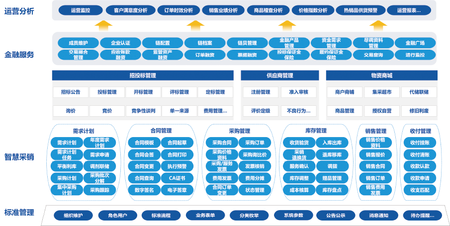 918博天堂(中国区)官方网站